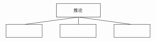 练习3B 归纳推理