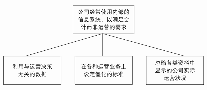 练习3B 归纳推理
