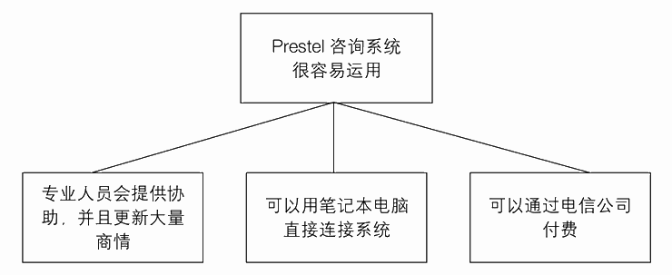 练习3B 归纳推理