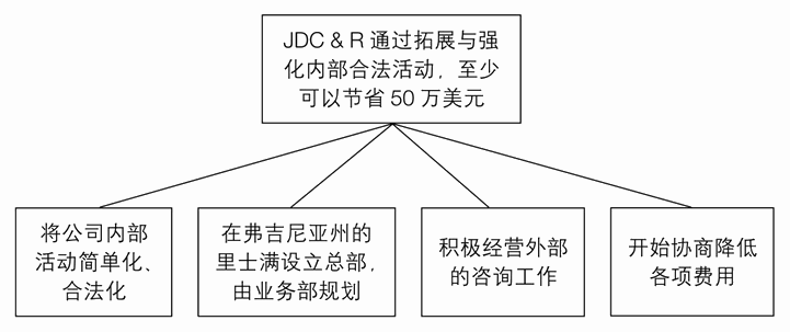 练习3B 归纳推理