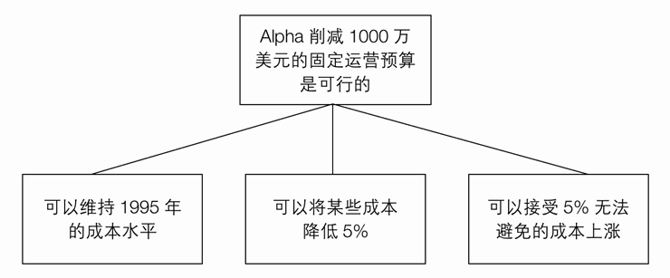 练习3B 归纳推理