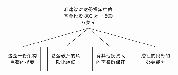 练习3B 归纳推理