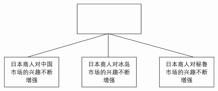 练习3B 归纳推理