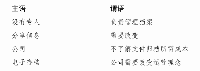 练习3B 归纳推理