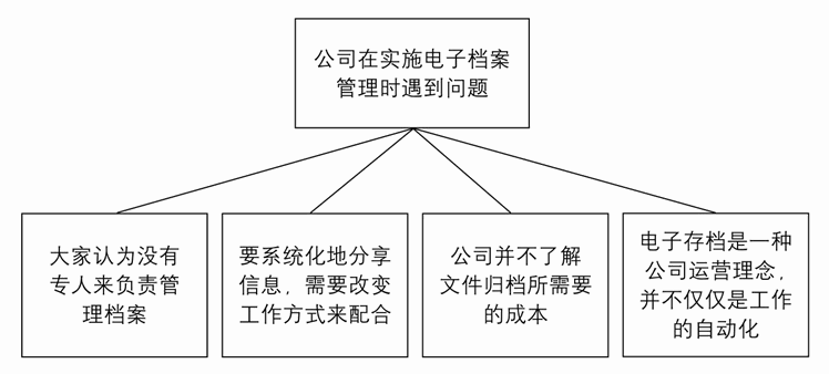 练习3B 归纳推理