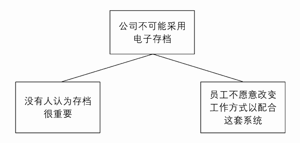 练习3B 归纳推理