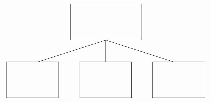 练习6D 找出结论之间的共性