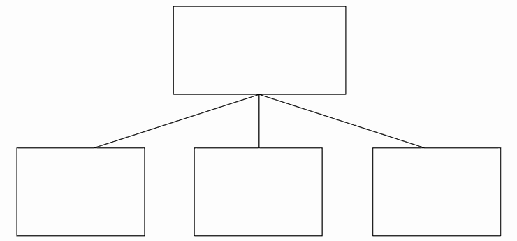 练习6D 找出结论之间的共性