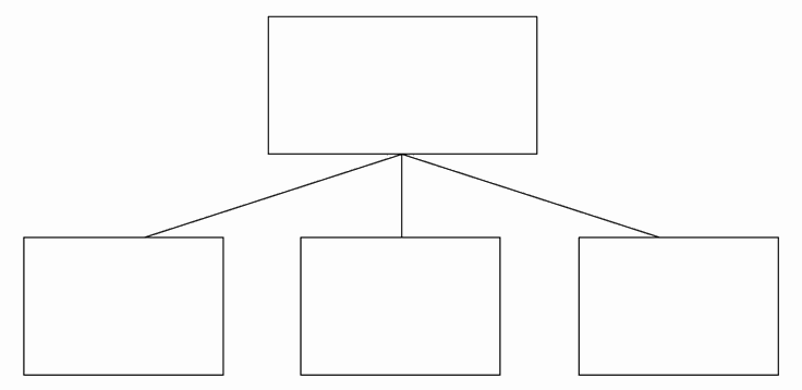 练习6D 找出结论之间的共性