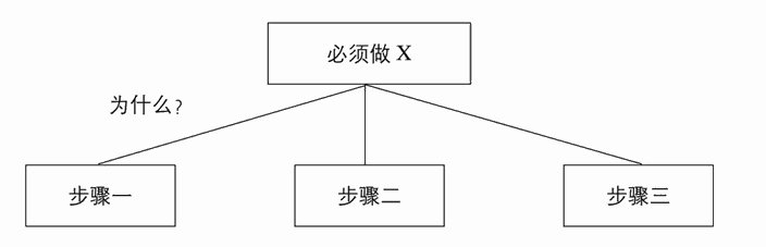 解释做法式文章的关键句要点结构