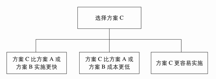 围绕评估的标准写关键句要点