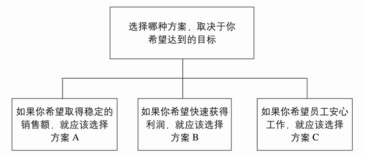 对“疑问”的回答
