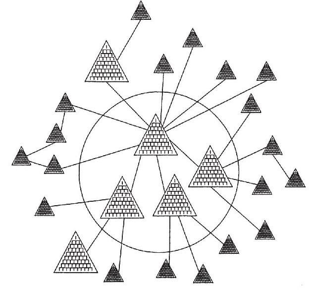  灵活的网络结构