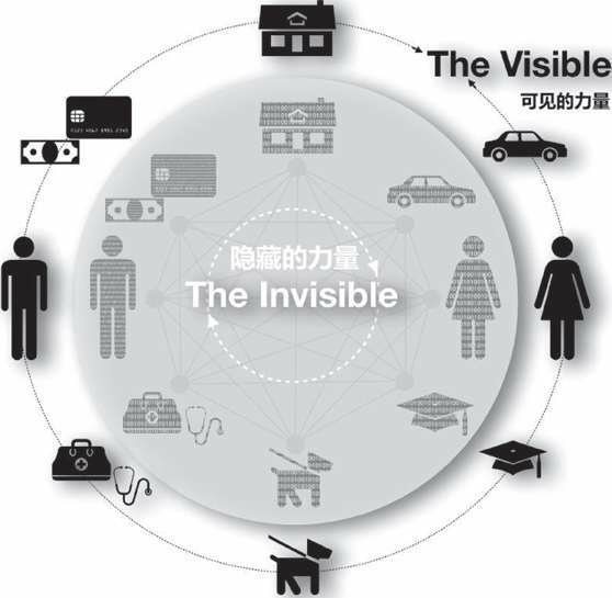  隐藏的力量说明
