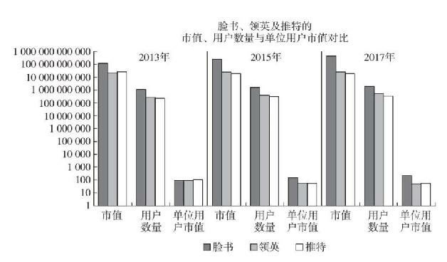  数字自我的价值说明