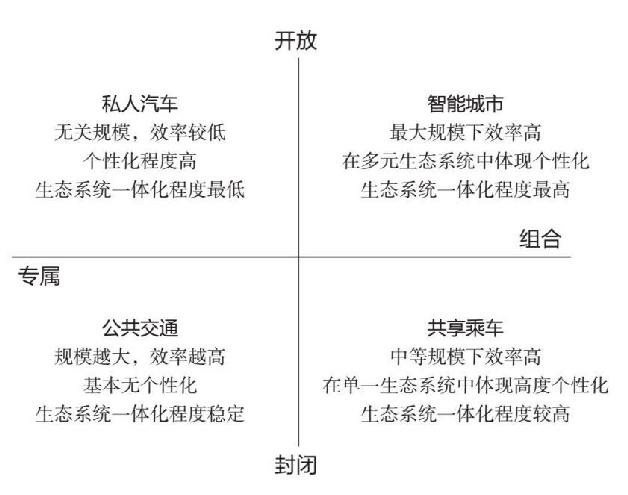  数字生态圈说明