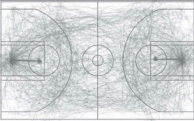  NBA借传感器绘制比赛中篮球与球员的运动轨迹