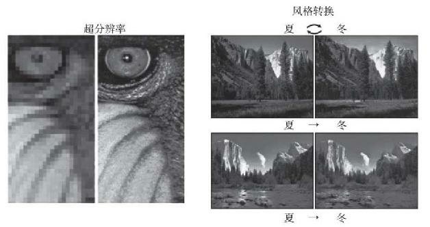 用生成对抗网络模型实现的图像分辨率增强和风格转换