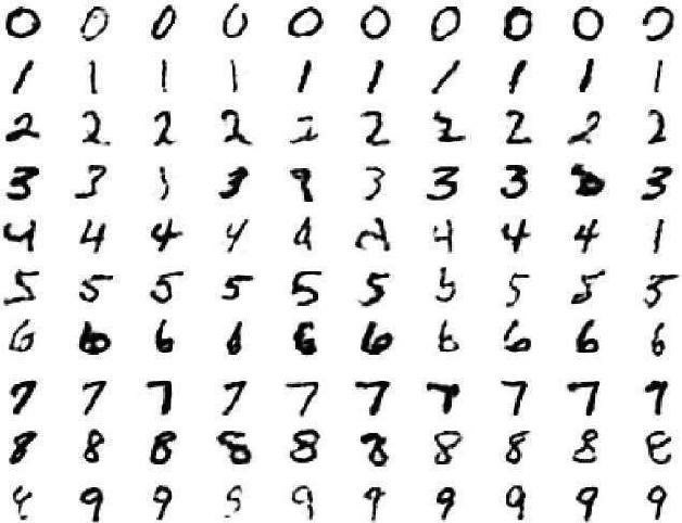 由经过训练后可以识别手写数字的多层玻尔兹曼机生成的输入层图案