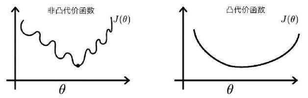 非凸代价函数和凸代价函数