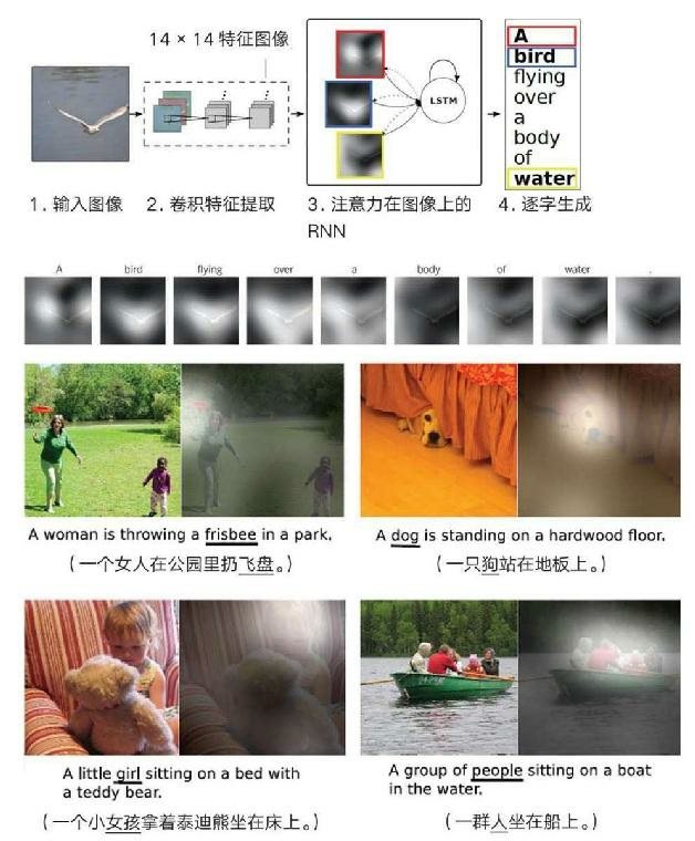 深度学习为图片做标注