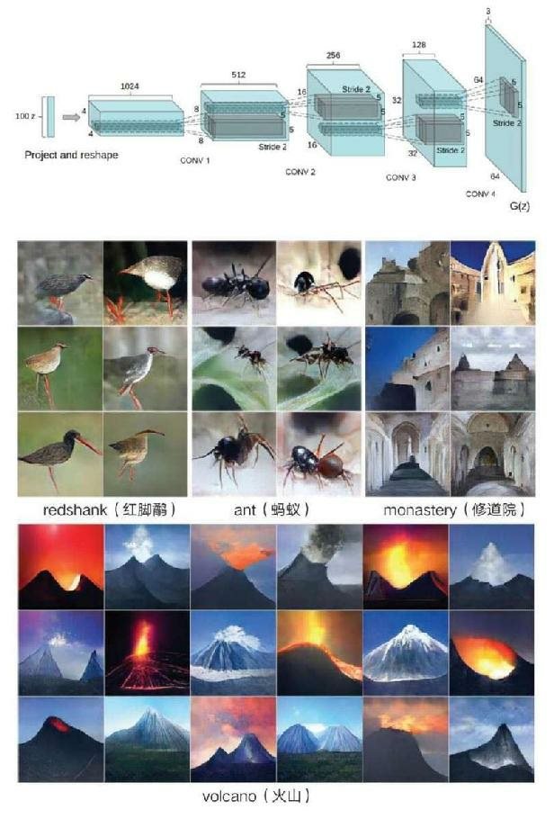 生成式对抗网络（GAN）