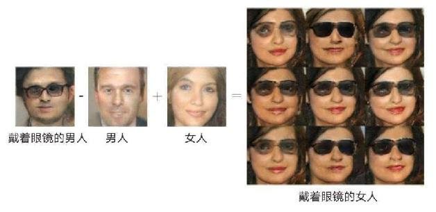 生成式对抗网络中的向量算法