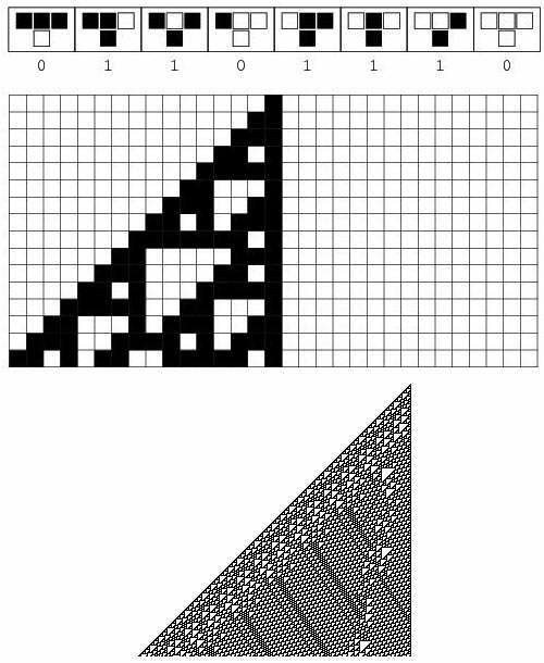 理解、分析复杂系统