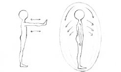第4节 气场推拉实验