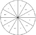 第3节 鉴定气场的主色