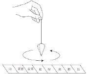 第3节 鉴定气场的主色