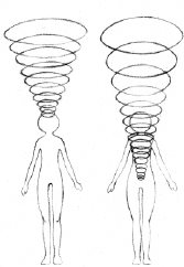 第2节 气场修炼练习