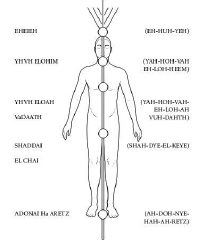 第2节 气场修炼练习