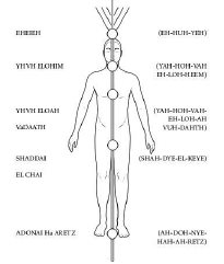 第2节 气场修炼练习