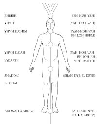 第2节 气场修炼练习