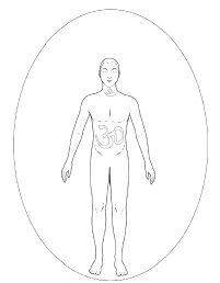 第2节 气场修炼练习