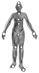 第2节 气场修炼练习