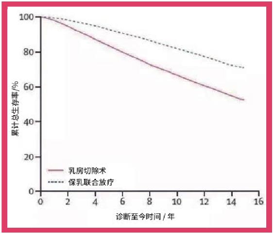 怎样避免早期癌症患者被过度治疗？