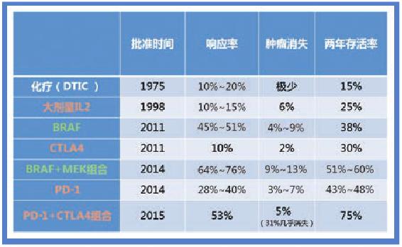 人工智能如何帮助癌症治疗？