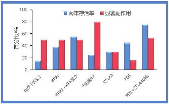 人工智能如何帮助癌症治疗？
