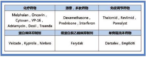 人工智能如何帮助癌症治疗？