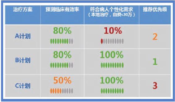 人工智能如何帮助癌症治疗？