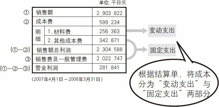 丸之内酒店的结算单
