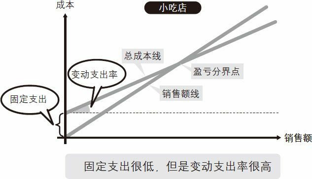 弱者的胜利宣言
