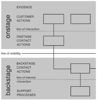 第六章 系统和服务
