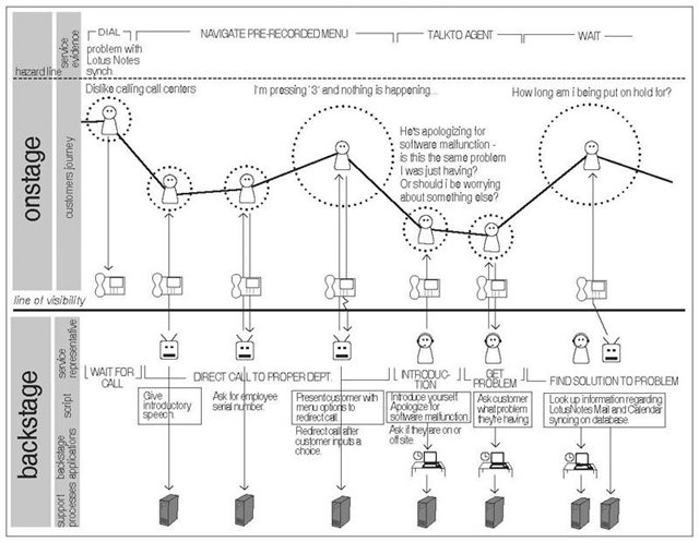 第六章 系统和服务