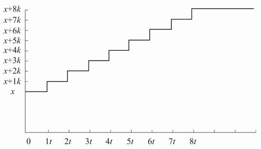 —6 练习曲线一（例1）
