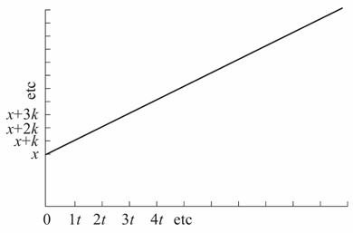 —8 练习曲线一（例1c）