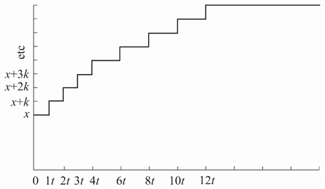 —9 练习曲线一（例2）