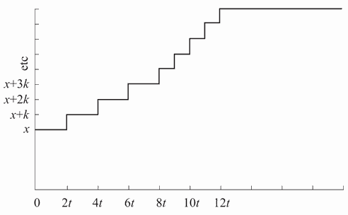 —10 练习曲线二（例2）